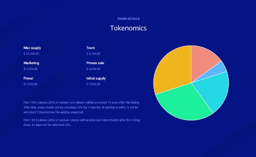 CeresToken.io