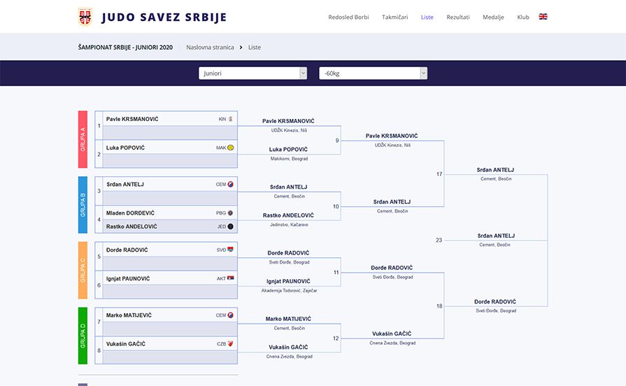 Live Judo Results